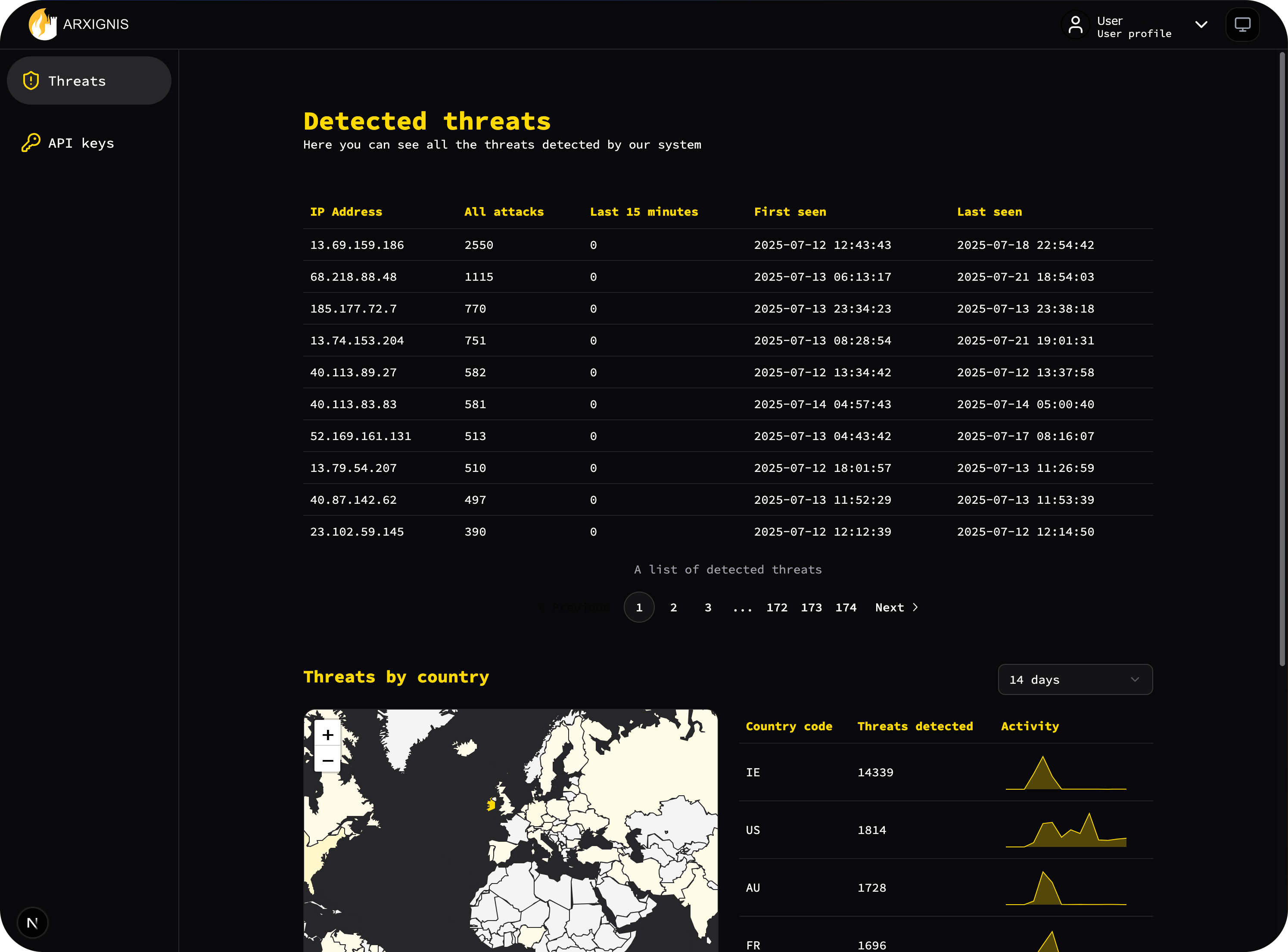 Cybersec